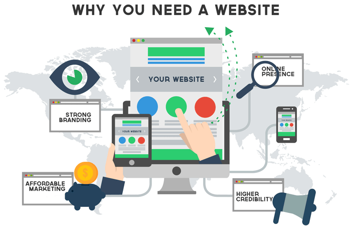 A Business Website May Be All You Need To Stay Ahead in 2024