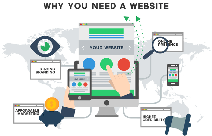 Best Website Designing Company in Nigeria and India