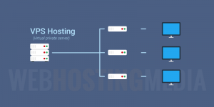 VPS Hosting