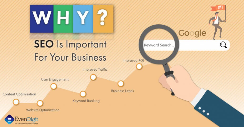 Why is search engine optimization important to a business