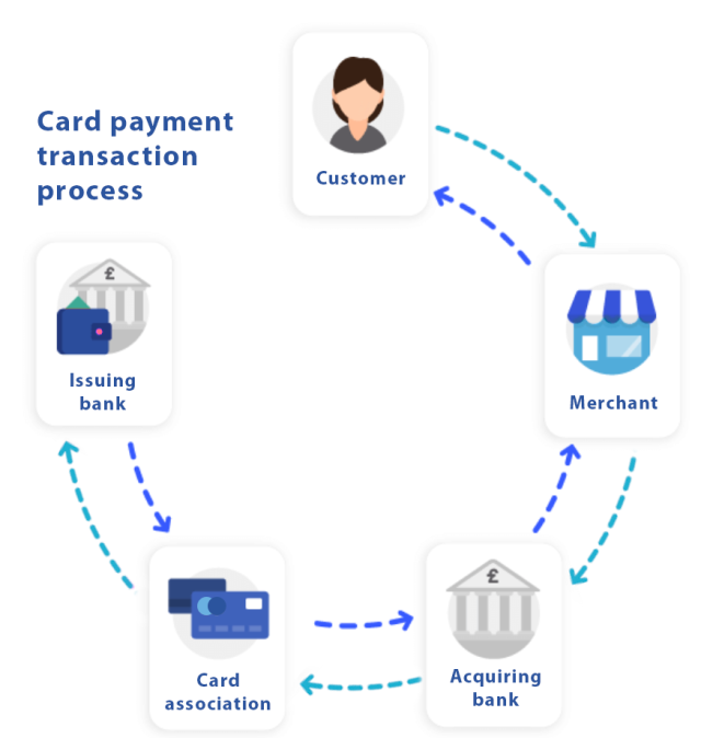 Payment Solutions and Transaction Processing